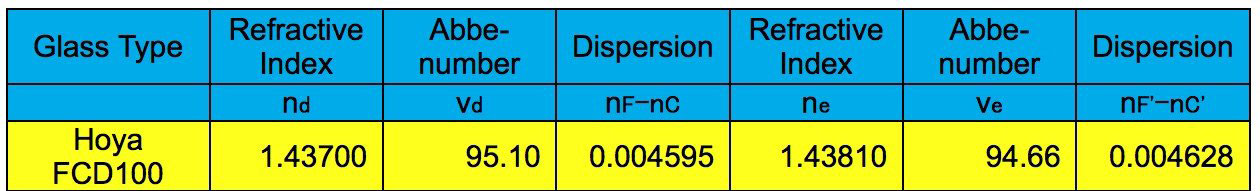 Explore Scientific ED80-FCD100 Series Air-Spaced Triplet Refractor Telescope