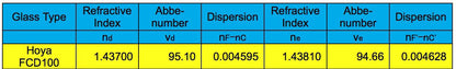 Explore Scientific ED80-FCD100 Series Air-Spaced Triplet Refractor Telescope