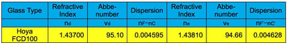 Explore Scientific ED102-FCD100 Series Air-Spaced Triplet Refractor Telescope